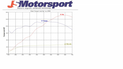 Mark Kelly Dyno Graph.jpg and 